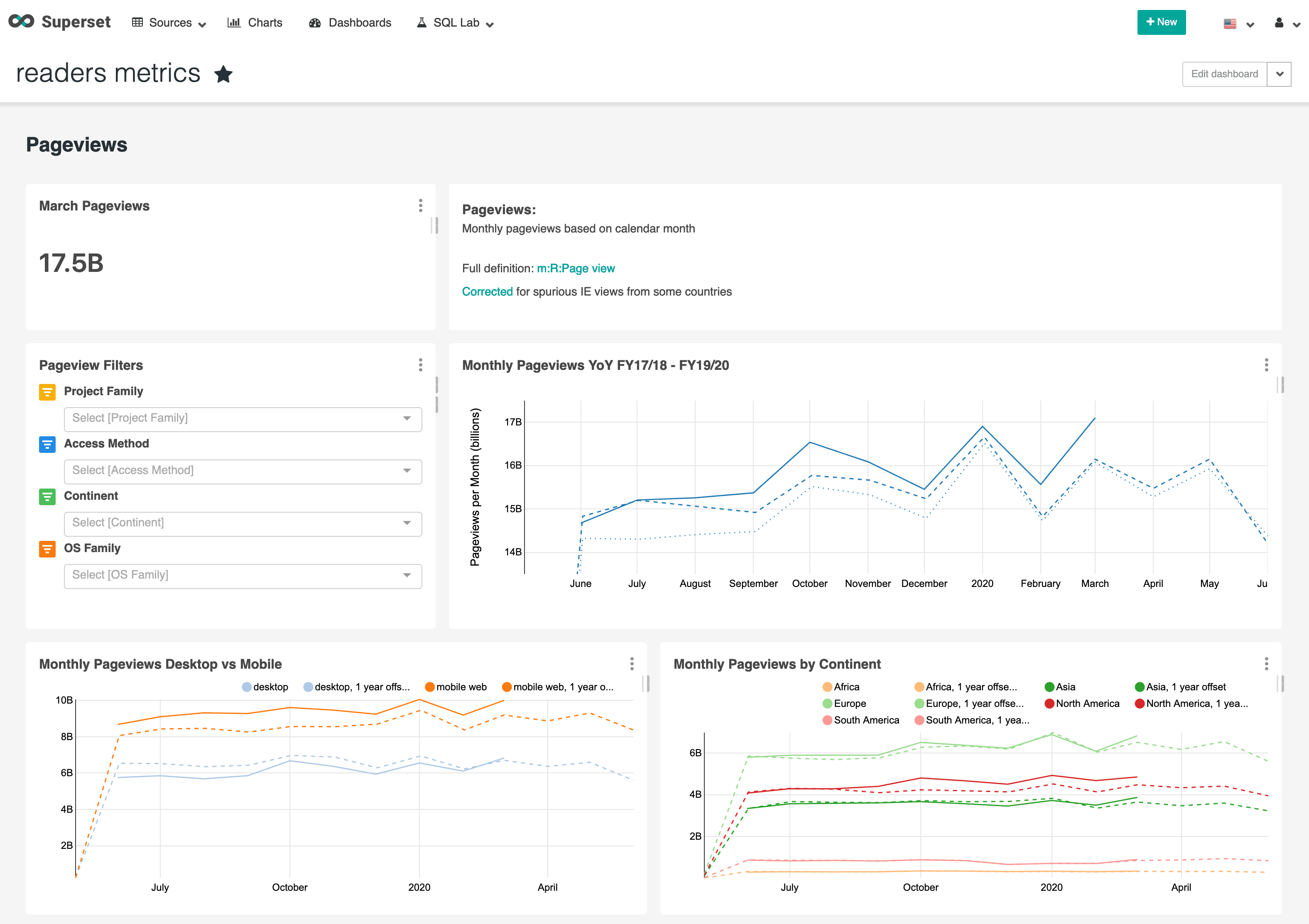 Superset analytics dashboard preview